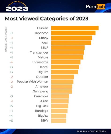 top views porn videos|Most Viewed Porn Videos